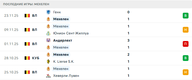 Мехелен - Стандард 28 Ноября 2025 Мехелен - Стандард 28 Ноября 2025