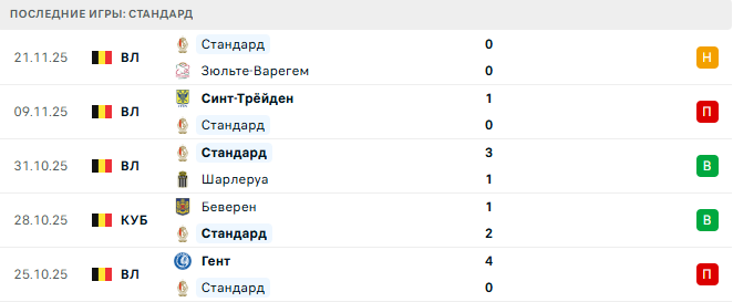 Мехелен - Стандард прогноз Мехелен - Стандард прогноз