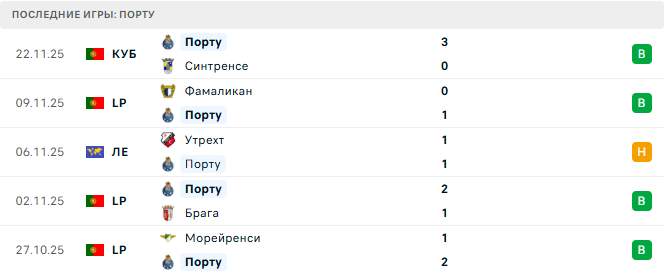 Порту - Ницца 27 Ноября 2025 Порту - Ницца 27 Ноября 2025