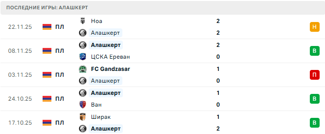 Алашкерт - Урарту 29 Ноября 2025