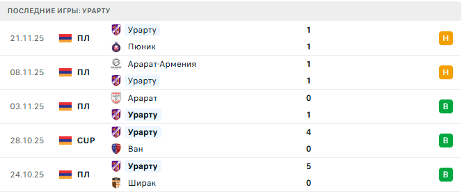 Алашкерт - Урарту прогноз