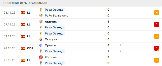 Атлетико - Реал Овьедо прогноз