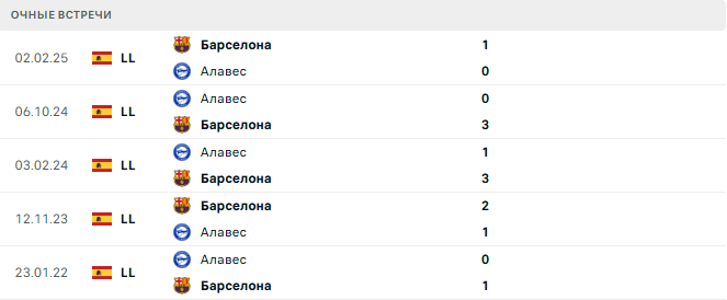Барселона - Алавес матч Барселона - Алавес матч