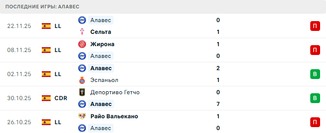 Барселона - Алавес прогноз Барселона - Алавес прогноз