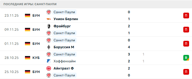 Бавария - Санкт-Паули прогноз Бавария - Санкт-Паули прогноз