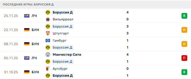 Байер - Боруссия Д прогноз Байер - Боруссия Д прогноз