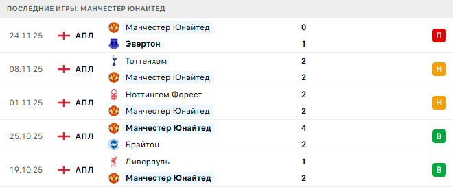 Кристал Пэлас - Манчестер Юнайтед прогноз Кристал Пэлас - Манчестер Юнайтед прогноз