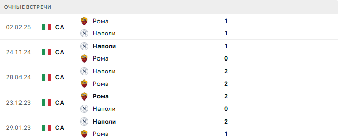 Рома - Наполи матч Рома - Наполи матч