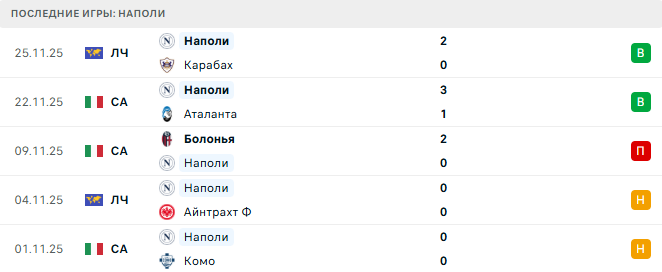 Рома - Наполи прогноз Рома - Наполи прогноз