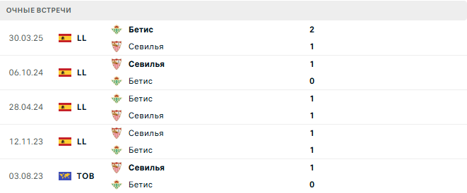Севилья - Бетис матч