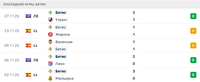 Севилья - Бетис прогноз