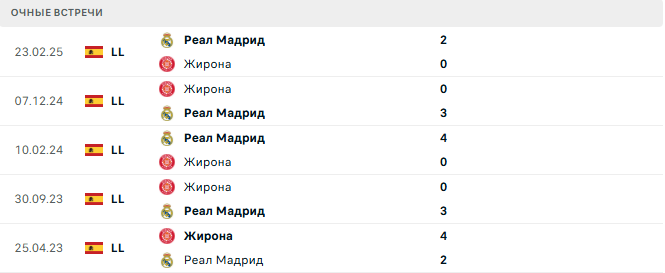 Жирона - Реал Мадрид матч Жирона - Реал Мадрид матч