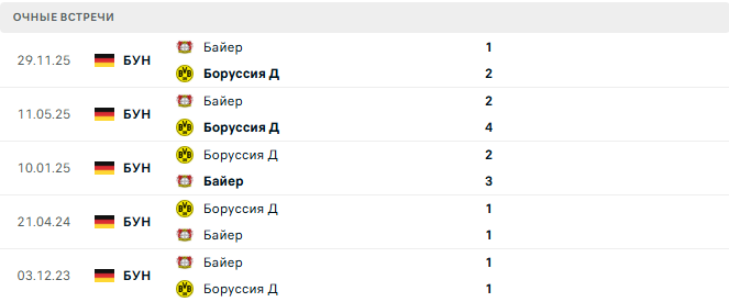 Боруссия Д - Байер матч Боруссия Д - Байер матч