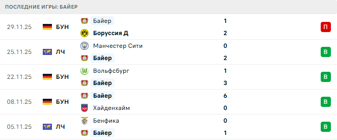 Боруссия Д - Байер прогноз Боруссия Д - Байер прогноз