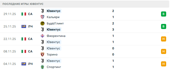 Ювентус - Удинезе 2 Декабря 2025 Ювентус - Удинезе 2 Декабря 2025
