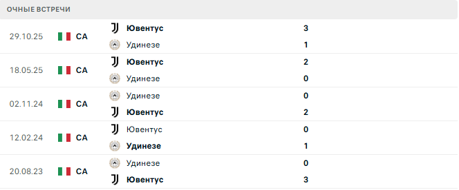 Ювентус - Удинезе матч Ювентус - Удинезе матч