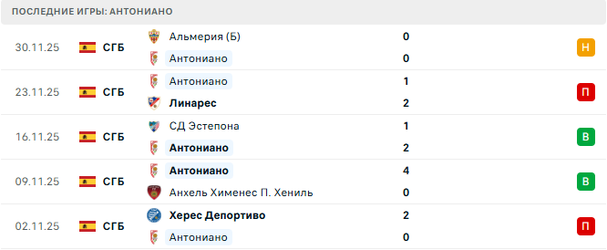 Антониано - Вильярреал 3 Декабря 2025 Антониано - Вильярреал 3 Декабря 2025