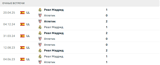 Атлетик - Реал Мадрид матч