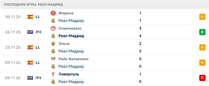 Атлетик - Реал Мадрид прогноз