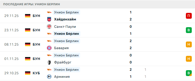 Унион Берлин - Бавария 3 Декабря 2025