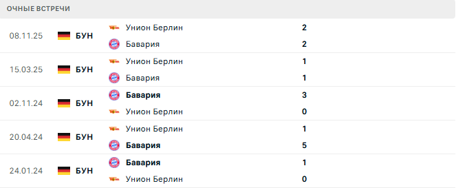 Унион Берлин - Бавария матч