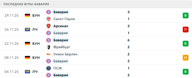 Унион Берлин - Бавария прогноз