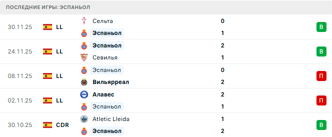 Балеарес - Эспаньол прогноз