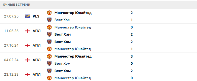 Манчестер Юнайтед - Вест Хэм матч