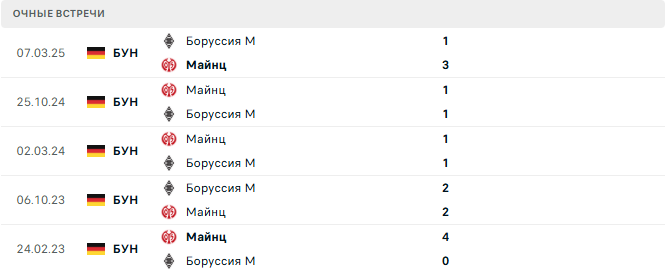 Майнц - Боруссия М матч