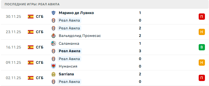 Реал Авила - Райо Вальекано 4 Декабря 2025