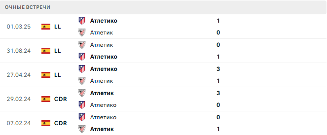 Атлетик - Атлетико матч