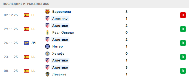 Атлетик - Атлетико прогноз