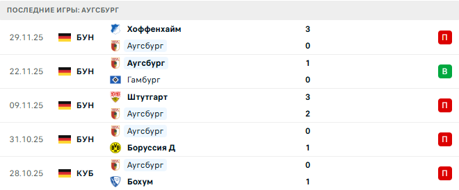 Аугсбург - Байер 6 Декабря 2025