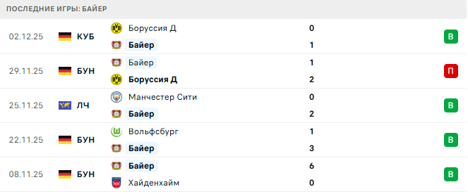 Аугсбург - Байер прогноз