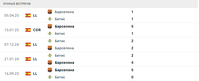 Бетис - Барселона матч