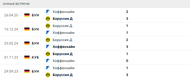 Боруссия Д - Хоффенхайм матч