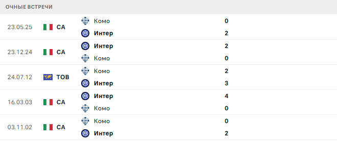 Интер - Комо матч