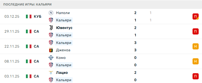 Кальяри - Рома 7 Декабря 2025 Кальяри - Рома 7 Декабря 2025