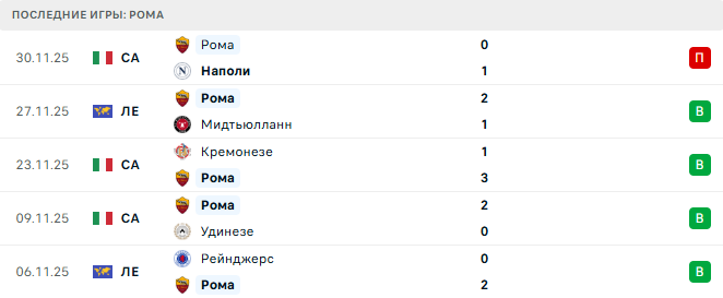 Кальяри - Рома прогноз Кальяри - Рома прогноз