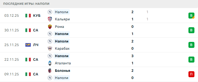 Наполи - Ювентус 7 Декабря 2025