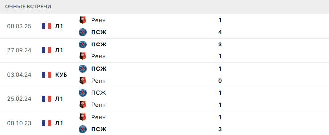 ПСЖ - Ренн матч