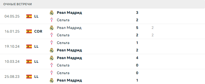 Реал Мадрид - Сельта матч