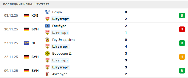 Штутгарт - Бавария 6 Декабря 2025