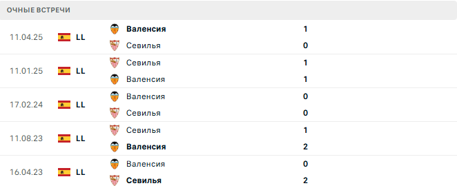 Валенсия - Севилья матч
