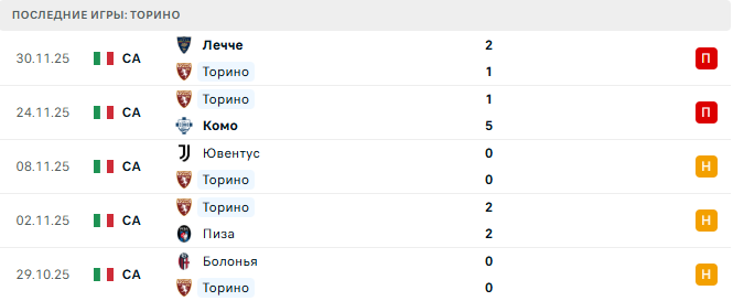 Торино - Милан 8 Декабря 2025