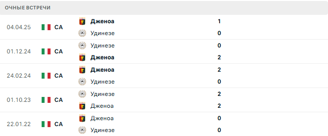 Удинезе - Дженоа матч Удинезе - Дженоа матч