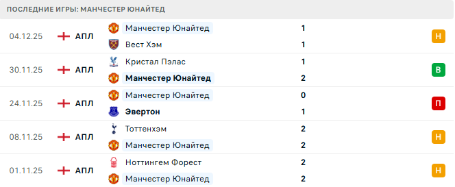 Вулверхэмптон - Манчестер Юнайтед прогноз Вулверхэмптон - Манчестер Юнайтед прогноз