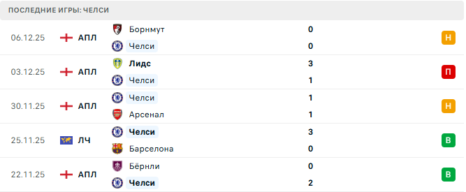 Аталанта - Челси прогноз Аталанта - Челси прогноз