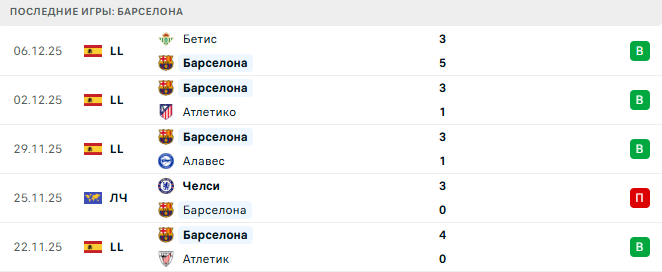 Барселона - Айнтрахт Ф 9 Декабря 2025