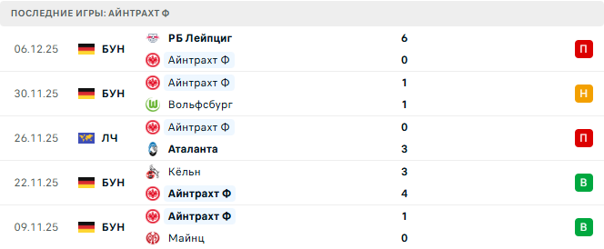 Барселона - Айнтрахт Ф прогноз